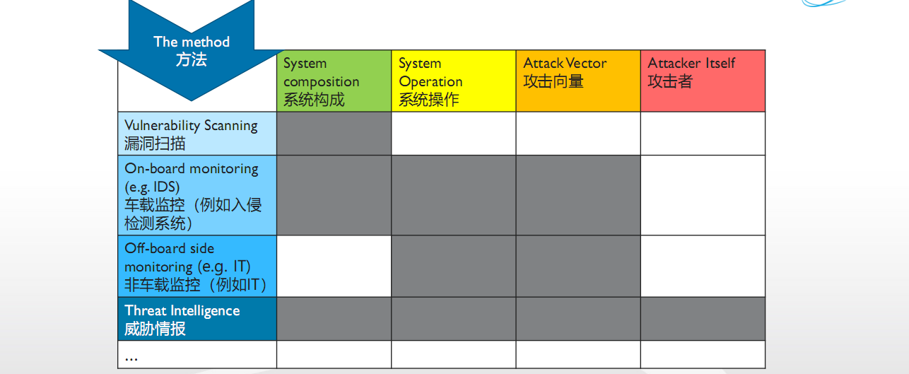 AutomotiveSPICE家族的王老三-AutomotiveCyberSecuritySPICE